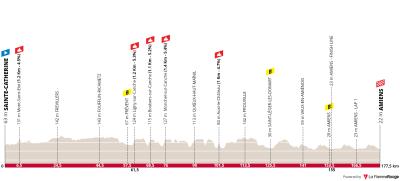 Miniprofil for cykelløbet 4 Jours de Dunkerque / Grand Prix des Hauts de France [M] - 1. etape